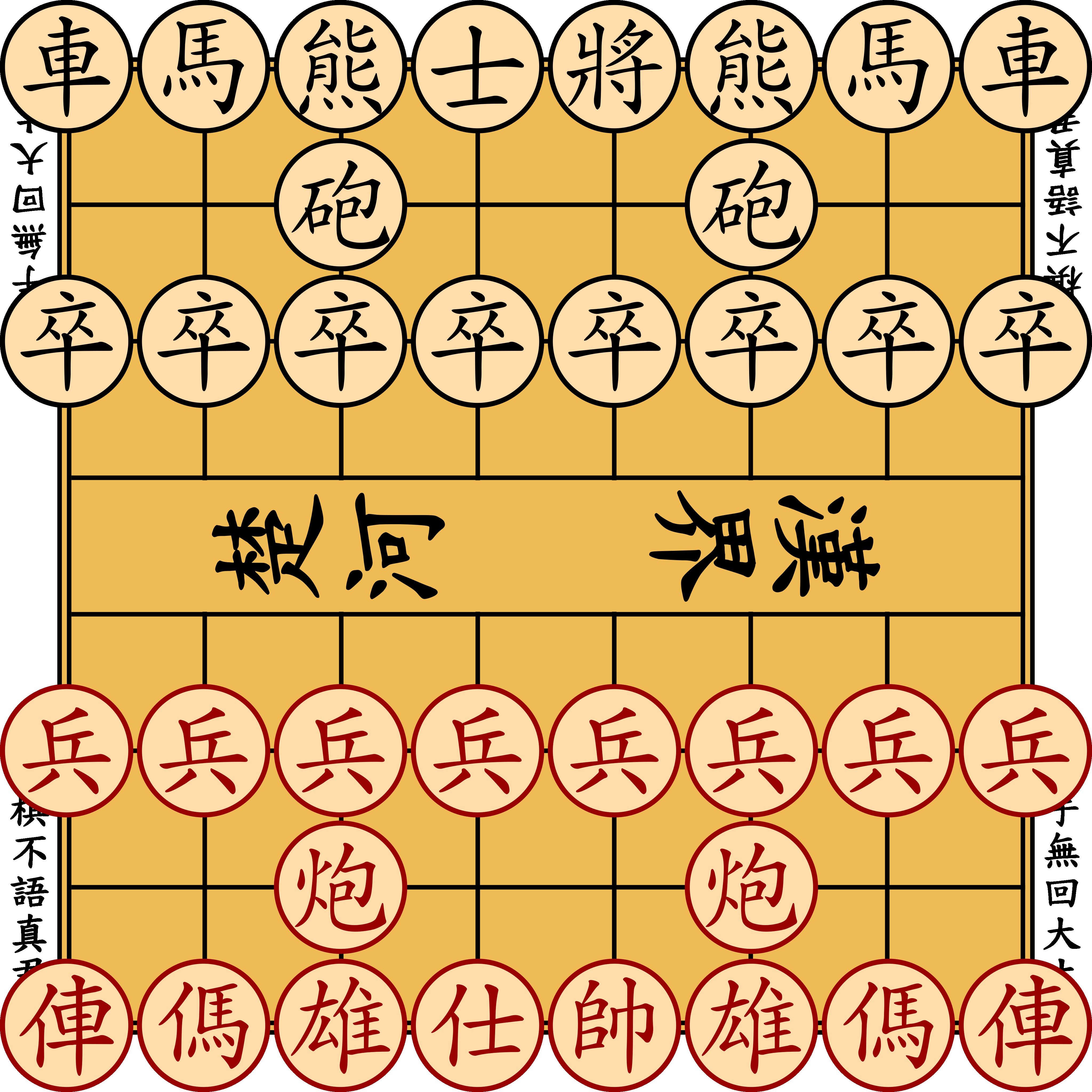 初期配置図：各陣営の最前列は左から右へ、車、馬、熊、士、将、熊、馬、車。二段目はcとfに砲。三段目は8枚の兵が並ぶ。