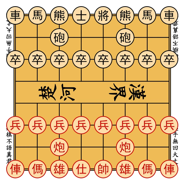 初期配置図：各陣営の1段目は左から右へ、車、馬、熊、士、将、熊、馬、車。2段目はc列とf列に砲が1枚ずつ。3段目には8枚の兵が並ぶ。